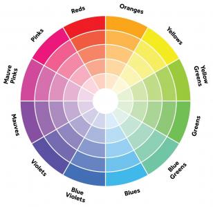 Crafting a Professional Paint Color Comparison Chart for Home Projects - ColourDrive Blog